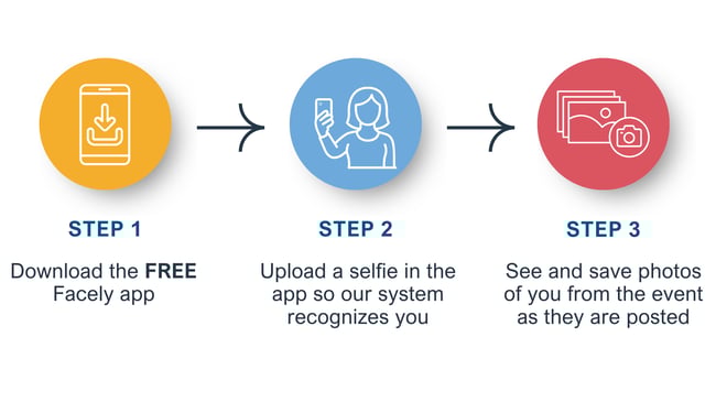 AAAE Facely Instructions AAAE Facely Instructions