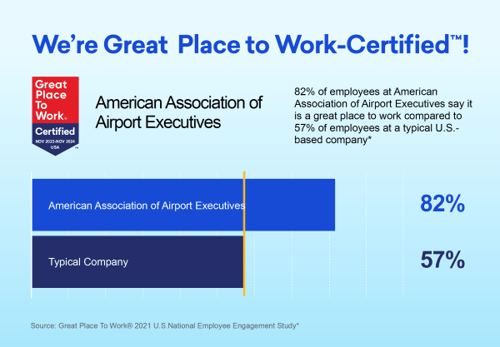 Great Places to Work - We Are Certified REDCUDED