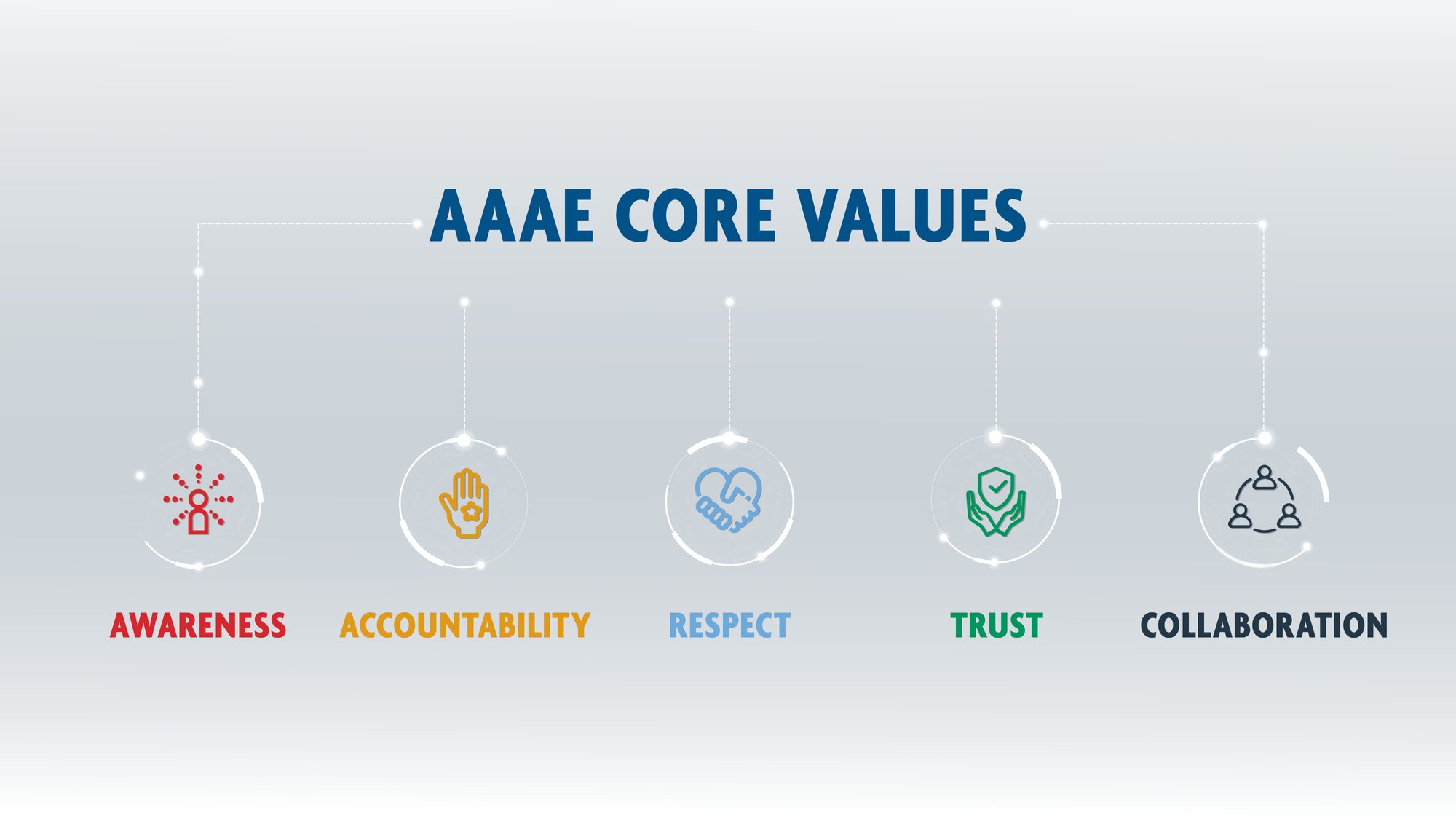 corevalues
