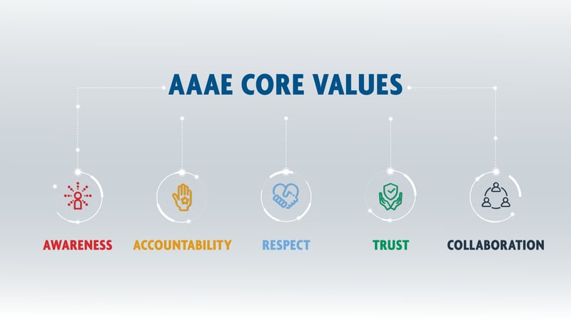 AAAE Core Values: Awareness | Accountability | Respect | Trust | Collaboration