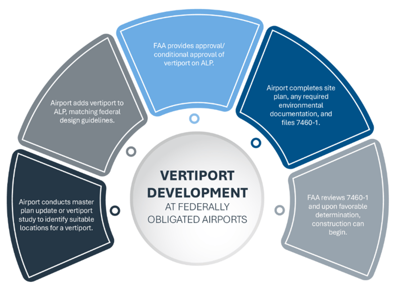 ACT Nov 25 AAM Graphic