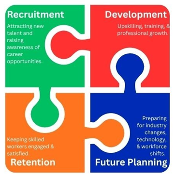 ACT Nov 25 WD Graphic