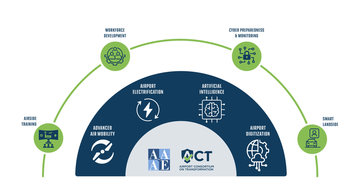 ACT_infographic_Aug26_update
