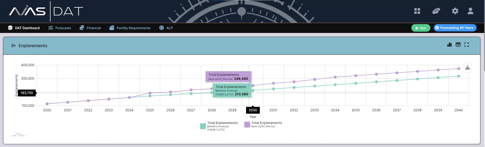 McFarland Johnson’s AVIAS DAT (Dynamic Analysis Tool) Using  scenario-based forecasting enables  airports to predict  the impact of changes before they happen