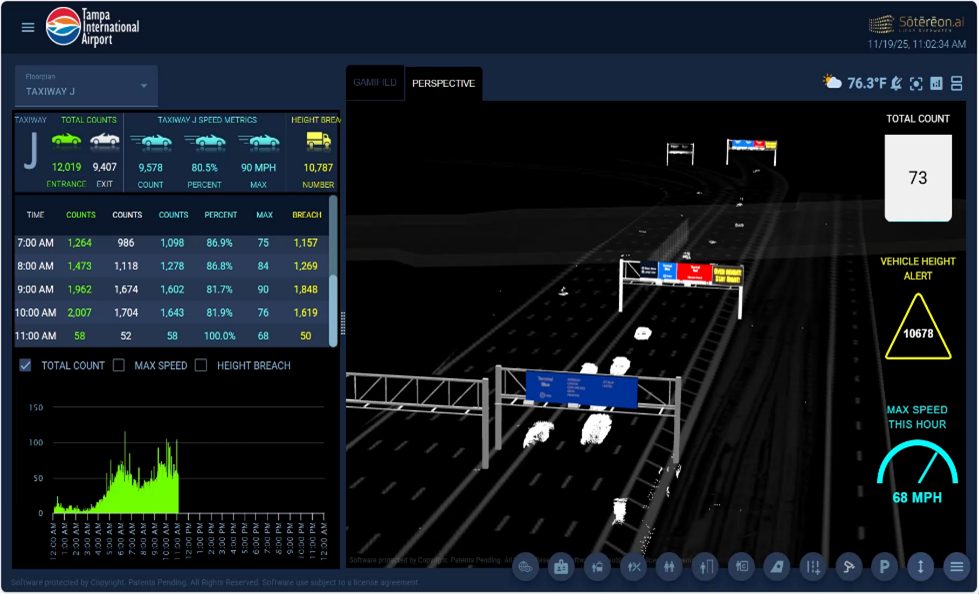 Figure 2 - Traffic Management